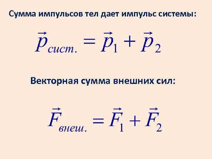 Модуль максимального импульса. Импульс системы тел. Модуль полного импульса системы формула. Полный Импульс системы формула. Суммарный Импульс системы формула.