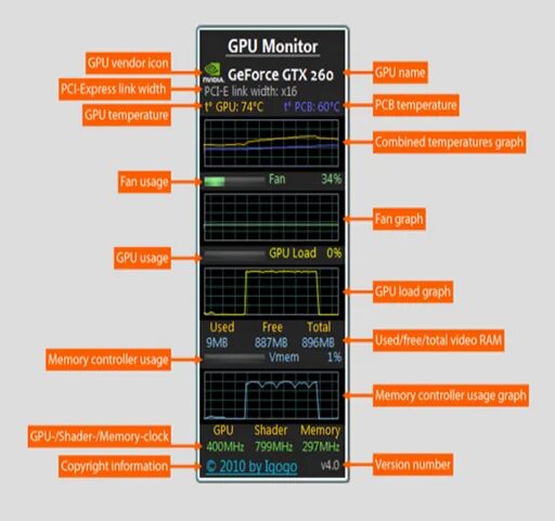 Программа для определения процессора и видеокарты. Gpu monitor. мониторинг температуры gpu. виджет gpu. монитор состояния видеокарты.