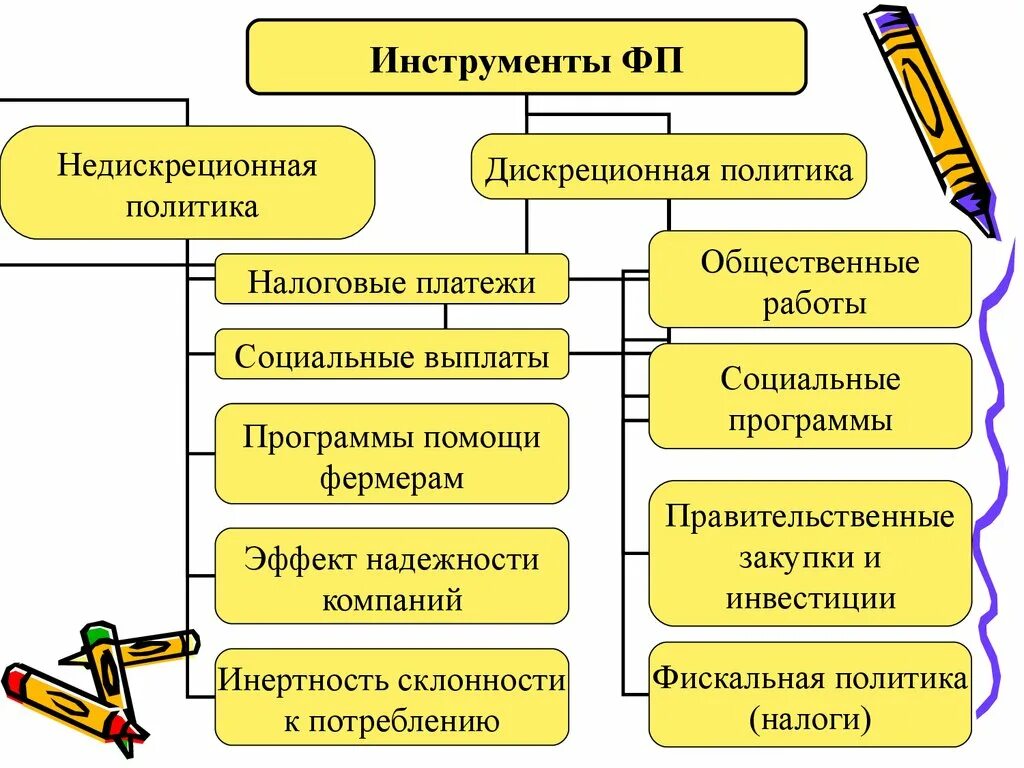 Экономические инструменты социальной политики. Основные инструменты финансовой политики государства. Перечислите основные инструменты финансовой политики государства.. Инструменты реализации финансовой политики. Основной инструмент осуществления финансовой политики.