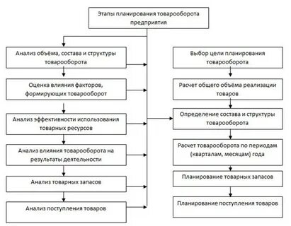 Белбизнеслизинг