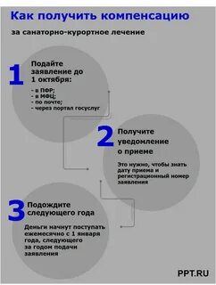 Путевки на санаторно курортное лечение компенсация