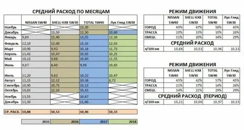 Месяц нисана