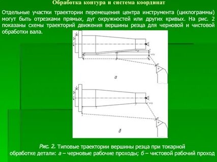 Обработка контуров