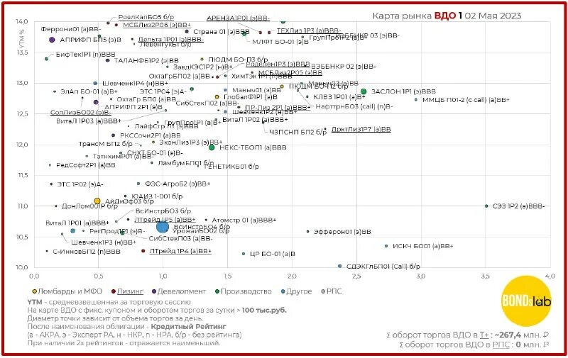 1923 год события в ссср. Облигации мв фин 1р3. Облигации мв фин 1р3. Облигации мв фин 1р3. Курс кроны.