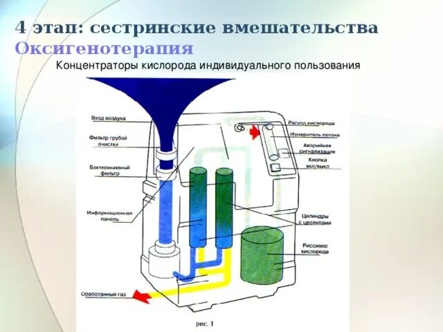 Кислородно-конвертерный процесс с верхней продувкой. Преобразовать кислорода. Кислородно конвертерная печь. Кислород и озон аллотропные модификации. Схема короткоцикловой адсорбции.