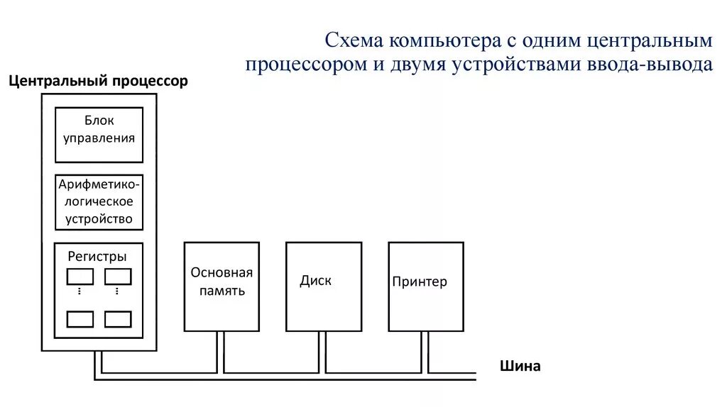 Центральным блоком персонального компьютера