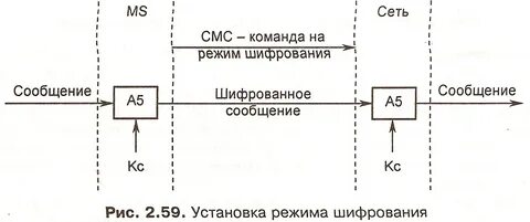 Сеть шифрования