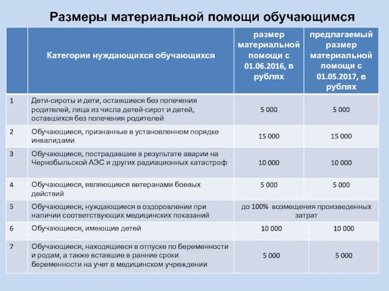 Единовременная выплата участникам сво 2024