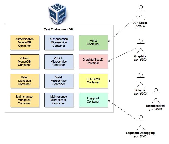 Elk архитектура. Elk схема. Elasticsearch docker-compose. Elasticsearch 9200. Client port