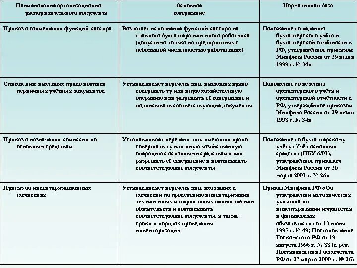 Приказ минфина рф от 29.07 1998 34н. Функции приказа документа. Основные функции приказов. Распорядительные документы таблица. Функции организационно распорядительных документов.