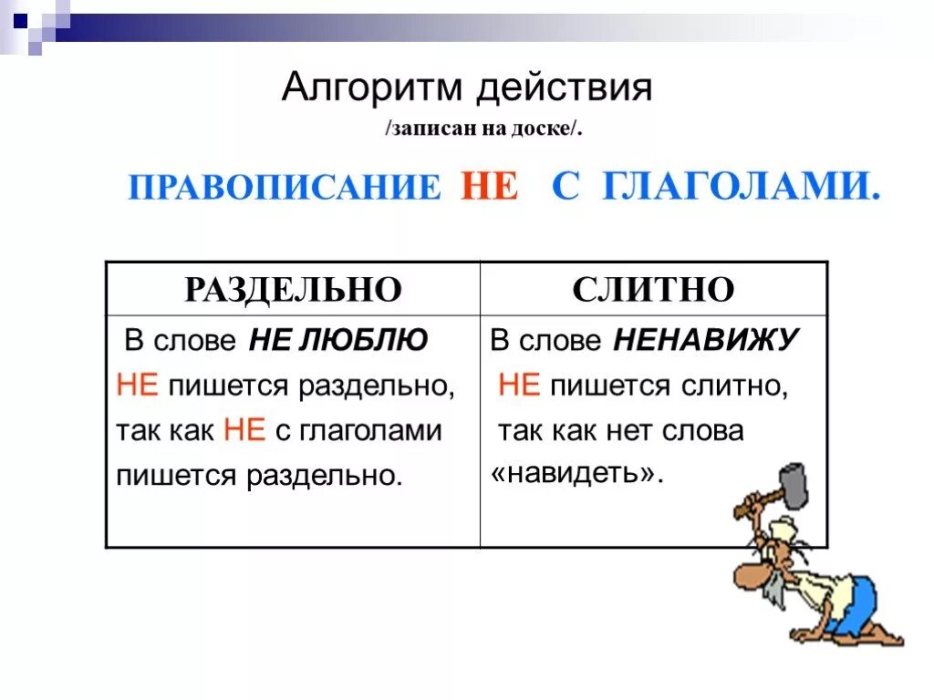 Не с глаголами карточки 2 класс школа. Правило написания частицы не с глаголами. Частица не с глаголами 4 класс. Раздельное написание не с глаголами 3 класс. Алгоритм с написание частицы не с глаголами.