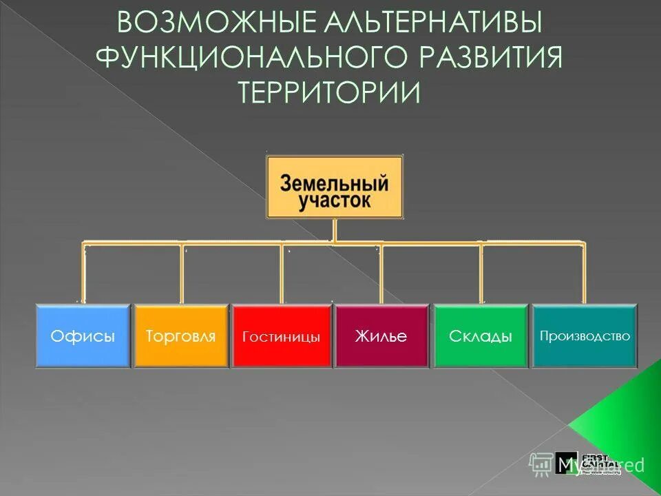 Функциональные альтернативы. Кросс-функциональное взаимодействие это. Выработка управленческих решений. Методы разработки альтернатив управленческих решений. Недостатки бригадной кросс-функциональной структуры.