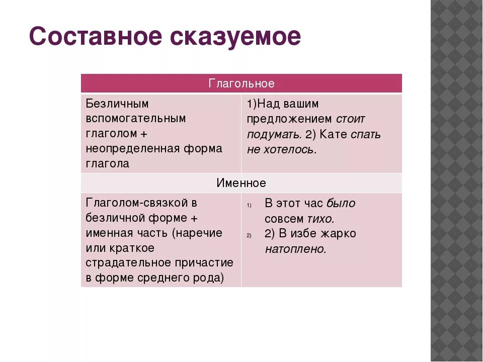 Составное глагольное слово. Составное сказуемое. составное глагольное сказуемое примеры. составные сказуемые. составное глагольное сказуемое.. составное именное и глагольное сказуемое примеры.