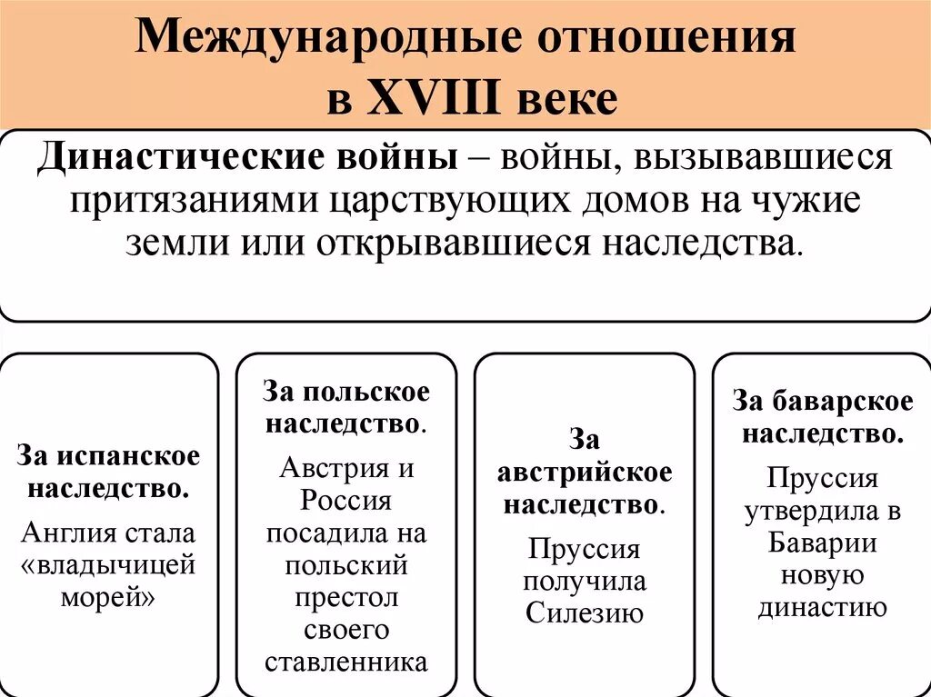 Изменение международных отношений в середине 18 века кратко. Международные отношения в 18 веке. Международные отношения 18 века таблица. Таблица международные отношения в 18 ве.