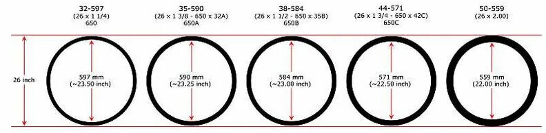 26 32 30. Внутренний диаметр обода 26 колеса. Диаметр диска колеса велосипеда это что такое. Колесо 26 дюймов для велосипеда Размеры. Вело колесо 26 дюймов внутренний размер втулки.