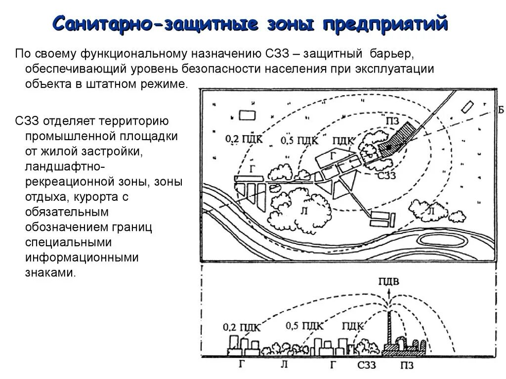 Защитная зона промышленного предприятия. Защитная зона промышленного предприятия. Установление санитарно-защитных зон промышленных предприятий. Установление санитарно-защитных зон промышленных предприятий. Защитная зона промышленного предприятия.