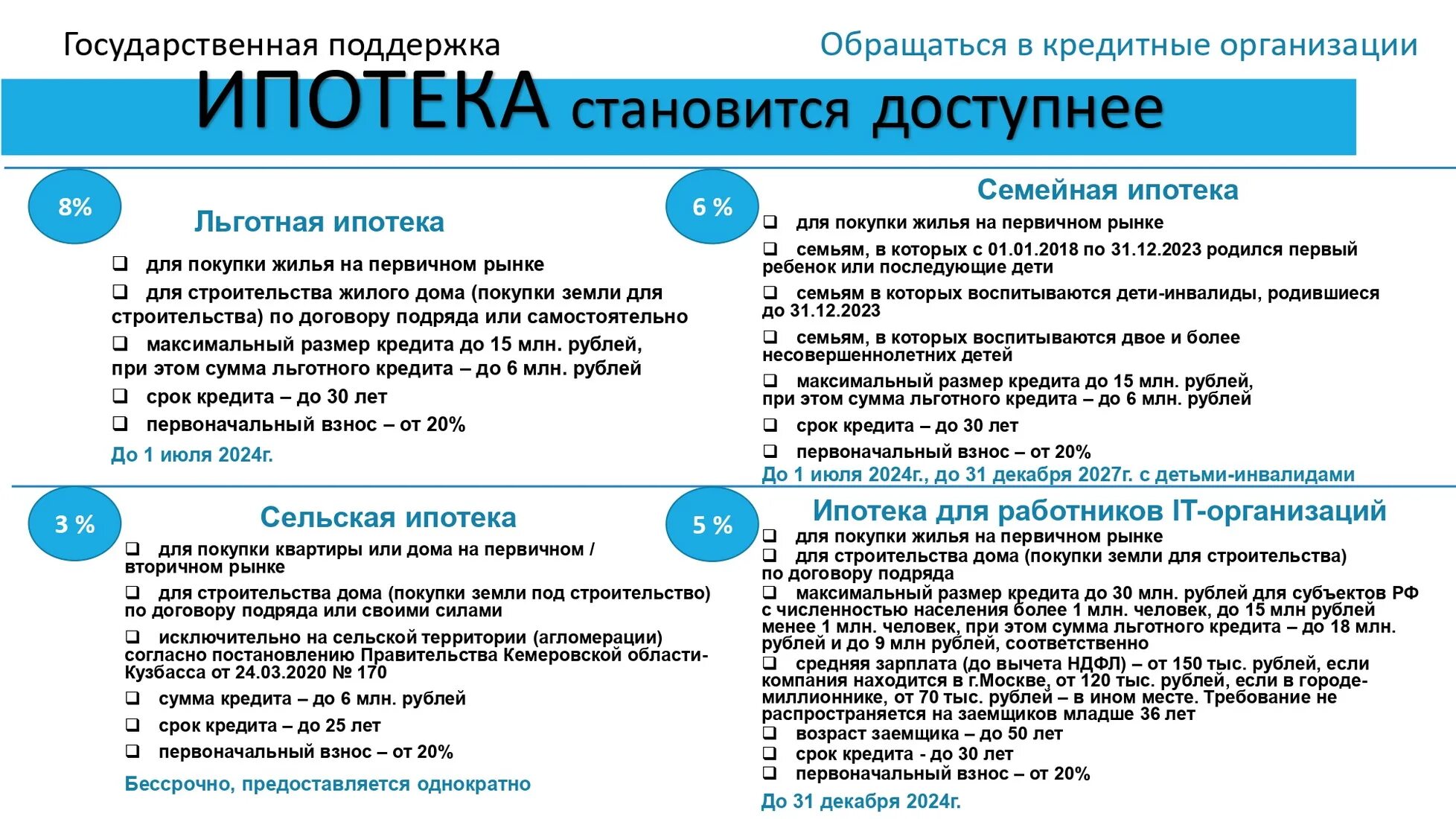 Ипотека 2023 г. Какие документы нужны для получения ипотеки с господдержкой.