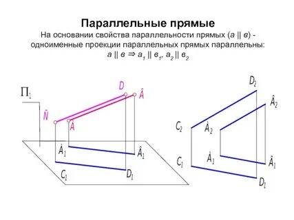 Параллельные линии чертеж