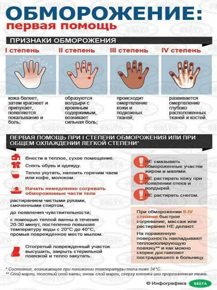 Ожоги отморожения оказание первой помощи. Первая помощь при обморожении 1 и 2 степени. Первая медицинская помощь при обморожении 2 степени. Первая мед помощь при обморожении 2 степени. Алгоритм оказания первой помощи при обморожении 1 и 2 степени.