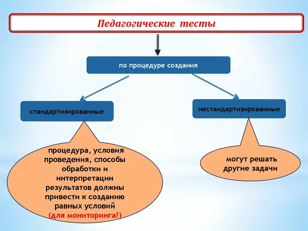 Социальное образование тесты. Функции тестирования. Педагогический тест. Тест это в педагогике. Функции педагогического тестирования.