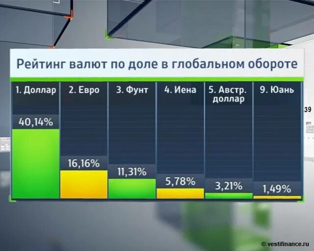 Соотношение валют разных. Мировые валюты список. мировая валюта статистика. рейтинг мировых валют. валюта мира список.