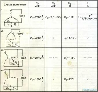 Калькулятор конденсаторов для электродвигателя 220