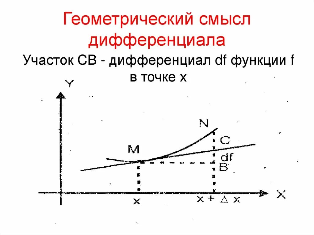 Смысл дифференциала. Геометрический смысл дифференциала функции. дифференциал функции и его геометрический смысл. дифференциал геометрический смысл дифференциала. геометрический смыслдифференциал функции.