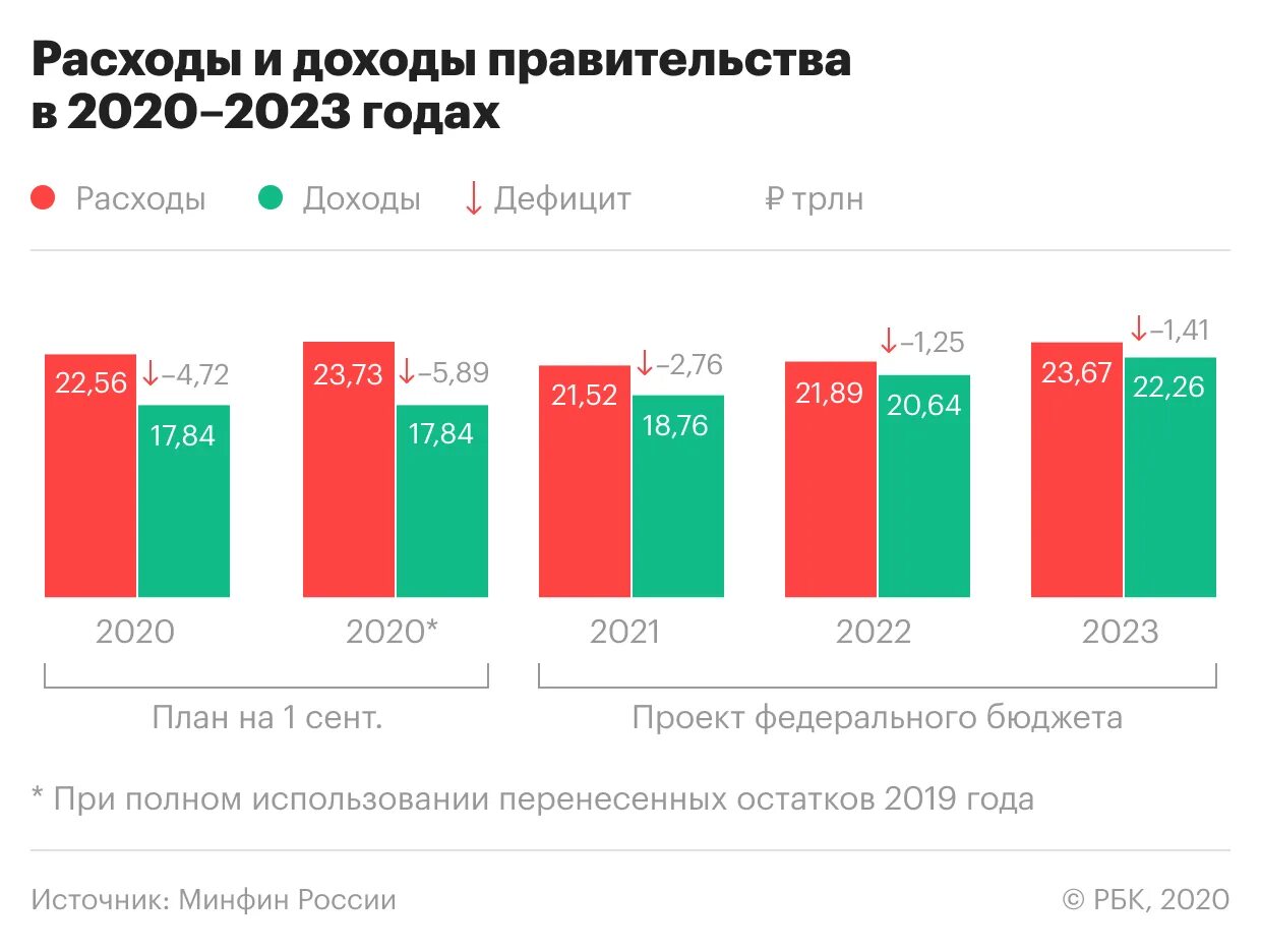 Рейтинг планшетов 2023 цена. Доходы бюджета РФ 2021. Федеральный бюджет на 2021-2023 годы. Структура доходов бюджета РФ 2021. Федеральный бюджет РФ 2021.