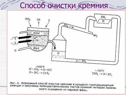 Способы очистки кислот