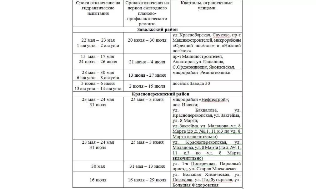 Могилев отключение горячей. График отключения горячей воды 2022 Ярославль. График отключения горячей воды 2021 Ярославль. График отключения горячей воды Ярославль. Отключение воды в Ярославле в Заволжском районе.