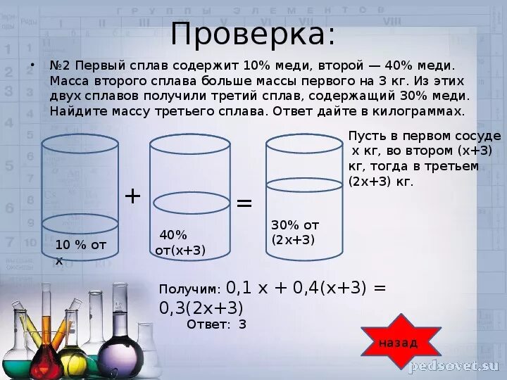 Имеется два сплава содержит 40 меди