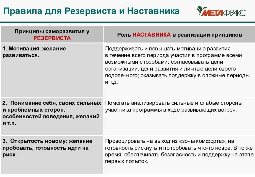 Основные принципы наставника. Индивидуальный план развития резервиста. Индивидуальный план развития наставника. План yfcnfdybxtcrndf. Индивидуальный план развития компетенций.