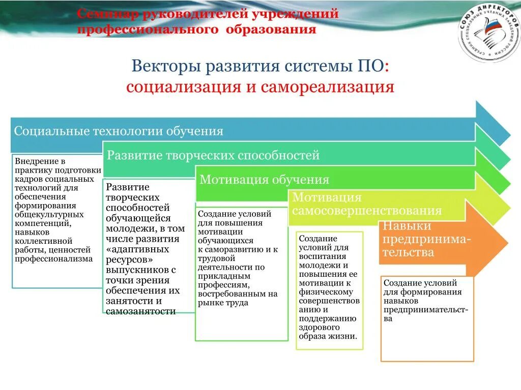 История развития профессионального образования. Стратегия развития образования. Вектор развития современного образования. Развитие профессионального образования. Стратегия развития профессионального образования РФ.