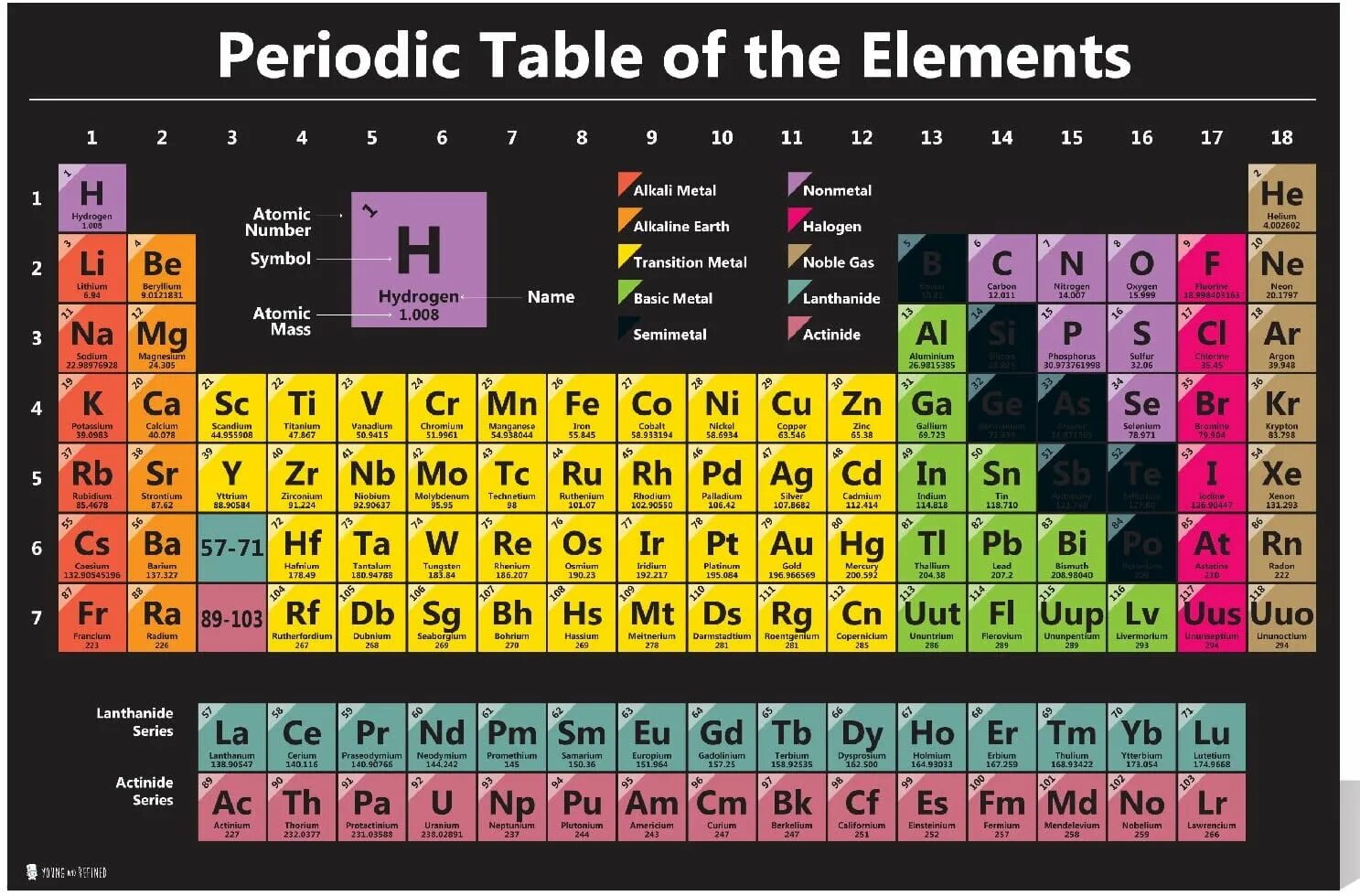 Periodic Table of elements. Atomic numbers. Atomic nubmers. Periodic Table of Asset classes. Atomic element