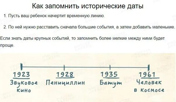 Как выучить историю быстро и легко. Как запомнить исторические даты. запоминаем исторические даты. как запомнить историю даты. как быстро выучить даты по истории за 15 минут 6 класс.