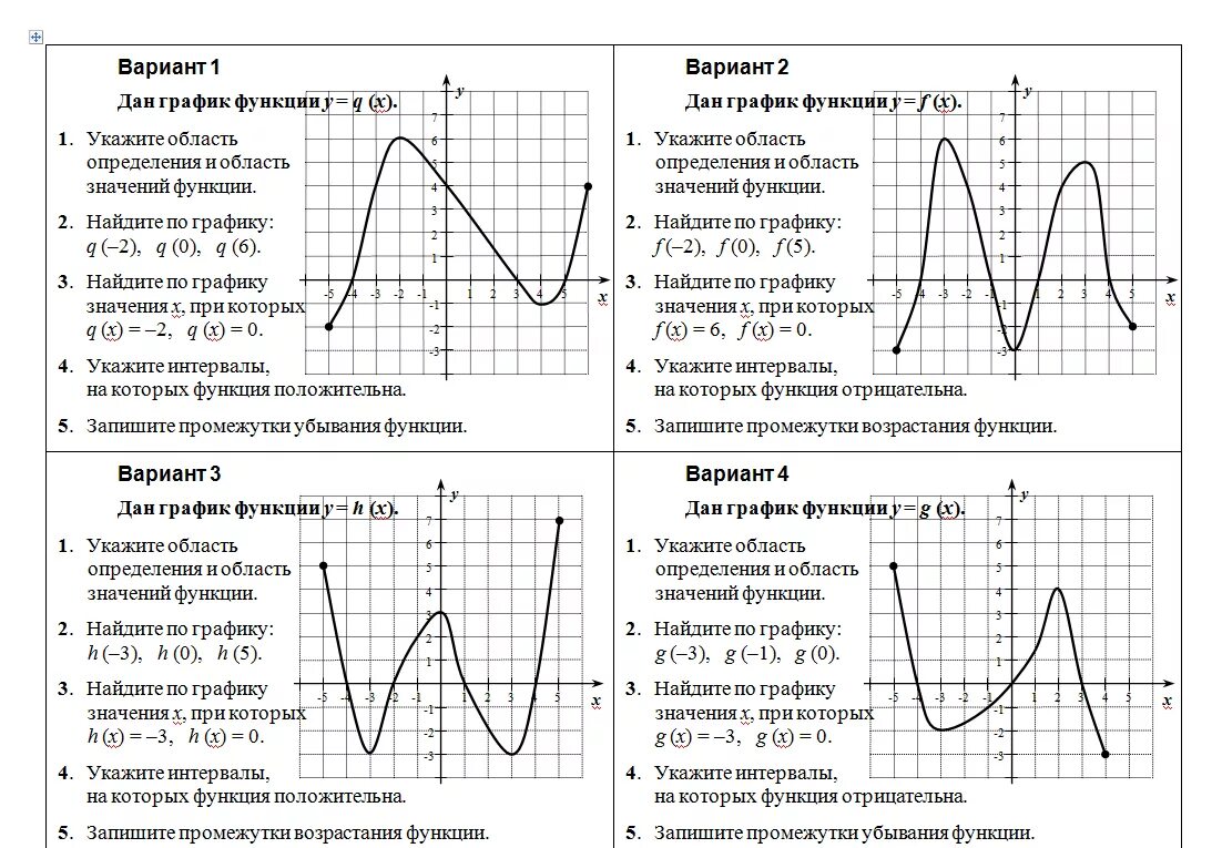 Графики функций тесты 7 класс. Функция область определения и значения 7 класс. Определить область определения функции по графику. Область определения функции 9 класс. График область определения функции 9 класс.