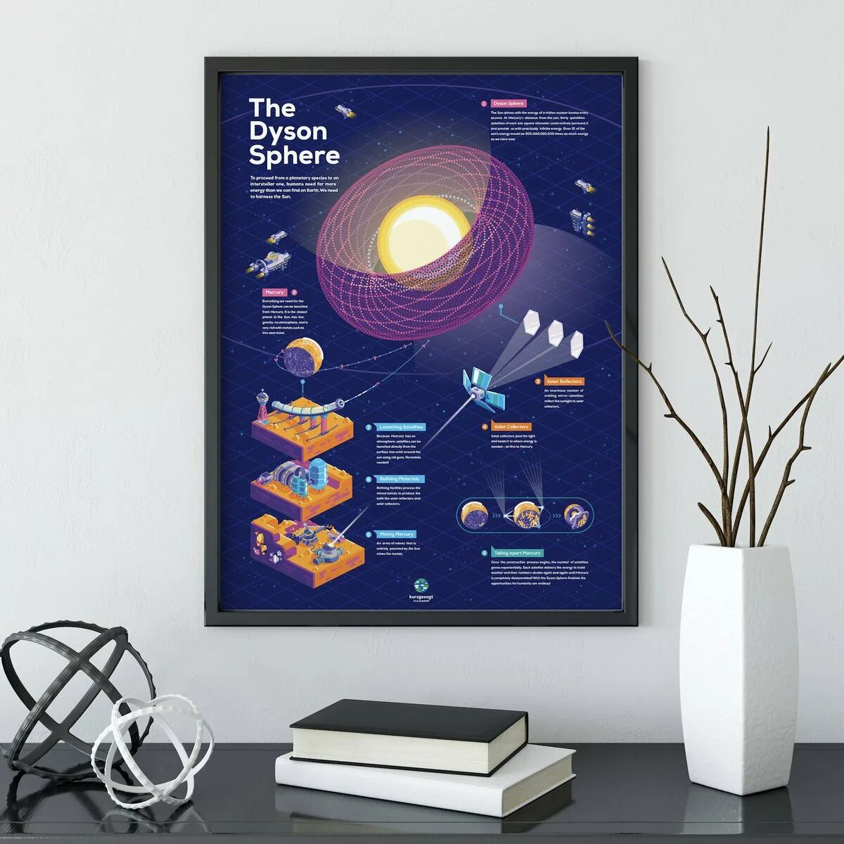 Dyson Sphere. Kurzgesagt плакаты. Dyson Sphere Star Trek. Dyson Sphere program Dyson Sphere. Плакат сфера