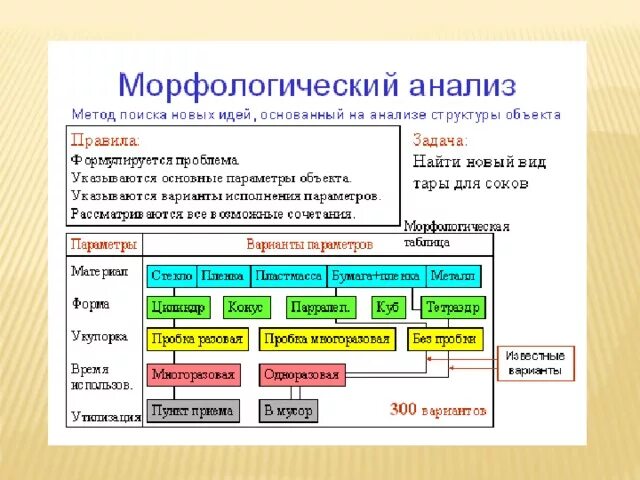 Мнение морфологический анализ. Морфологический анализ анализ. Морфологический анализ системы пример. Метод морфологического анализа. Метод морфологического анализа пример.