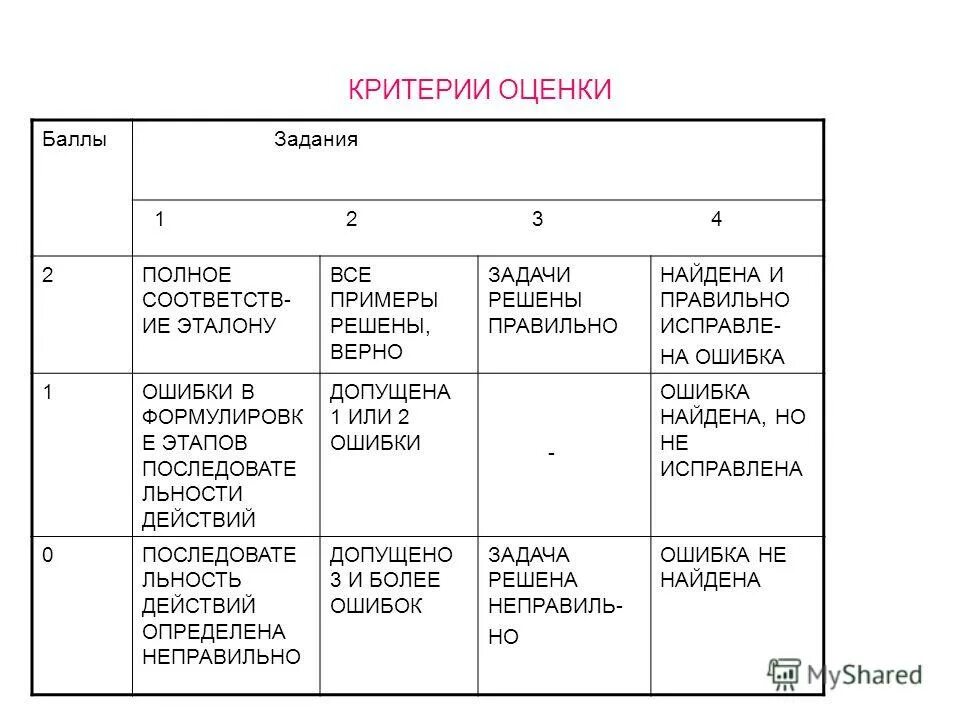 критерии оценивания 5 баллов. критерии оценки теста. критерии оценки в баллах. критерии оценивания баллов в оценку. критерии оценки баллы.