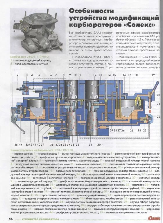 Характеристики карбюраторов ваз. Карбюратор солекс 1107010 схема. Схема карбюратора солекс 21073 на ниву. Схема карбюратора солекс 21083. Карбюратор солекс 21073 в разрезе.