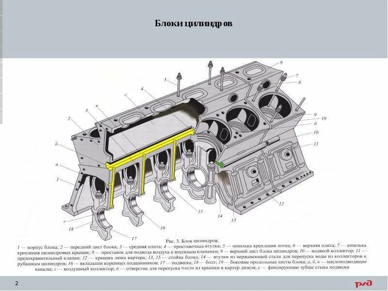 Блок цилиндров дизеля. Блок цилиндров дизеля д49. блок цилиндров тепловоза д49. блок цилиндров дизеля 5д49. устройство блока цилиндров дизеля д49.