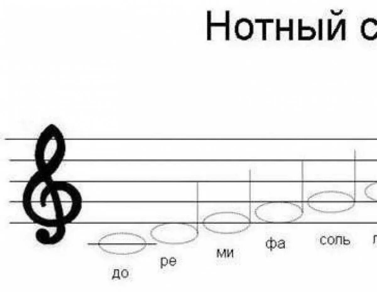 Сколько нотный стан. Нотный стан для детей. Ноты на нотном стане. Нотный стан с нотами рисунок. Нотный стан раскраска для детей.