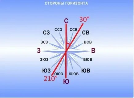 Какой азимут соответствует на северо восток