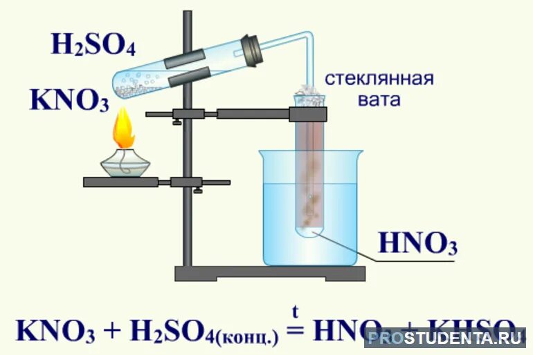 Kno3 h2so4 конц. Способы получения азотной кислоты в лаборатории. Лабораторный способ получения азотной кислоты. Получение азотной кислоты в лаборатории. Получение концентрированной азотной кислоты.