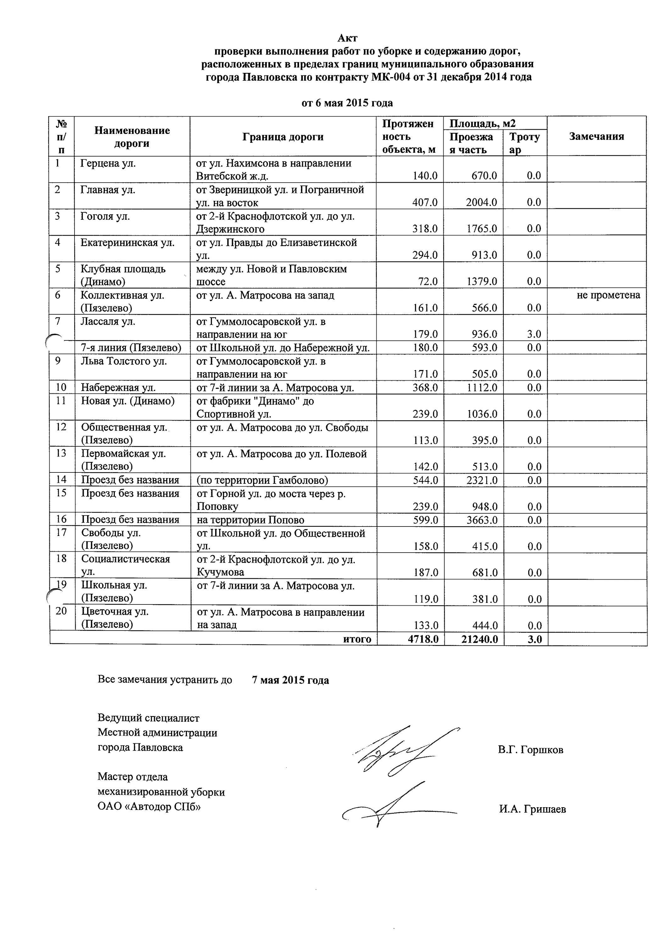 акт выполненных работ уборка. акт по уборке придомовой территории. акт выполненных работ уборка. акт выполненных работ по уборке территории. акт по уборке территории от снега.