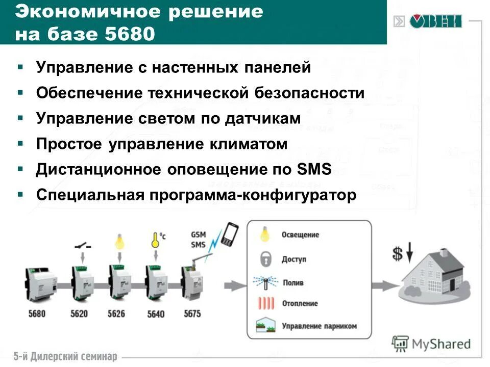 Экономичное решение