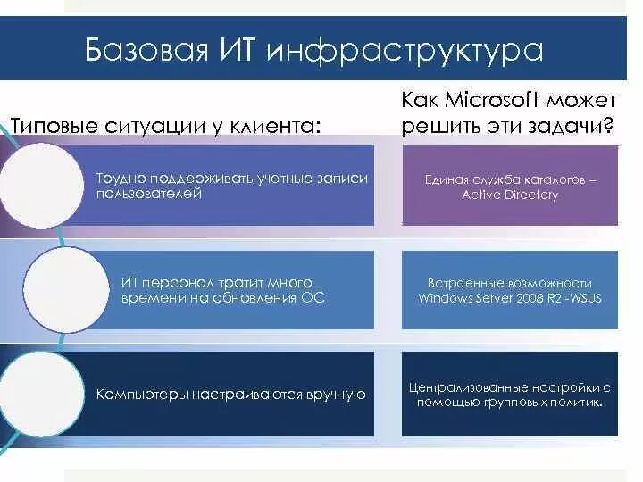 Корпоративное управление решение задач