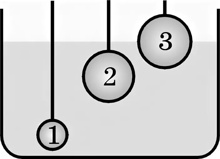 В воду погружены три сплошных стальных шарика. . Стальной сплошной шарик на нити. В воду погружено три одинаковых сплошных стальных шарика на нитях. Шарики погружены в жидкость на разной высоте. Погружены 3 одинаковых сплошных стальных шарика на.