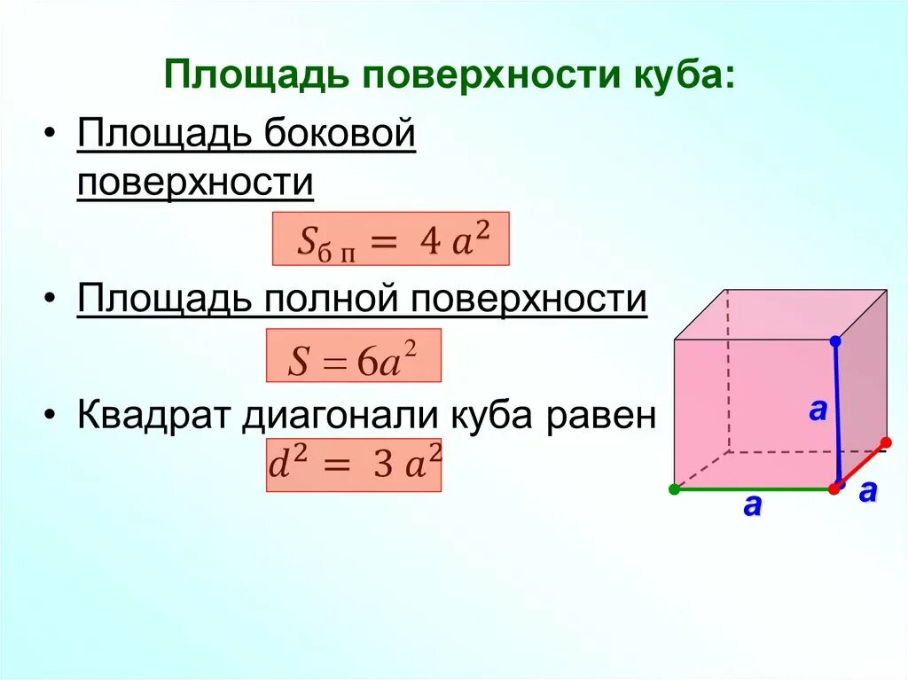 Рассчитать диагональ куба. Площадь боковой поверхности Куба формула. Площадь полной поверхности Куба формула. Куб площадь боковой поверхности формула. Формула нахождения площади поверхности Куба 5 класс.