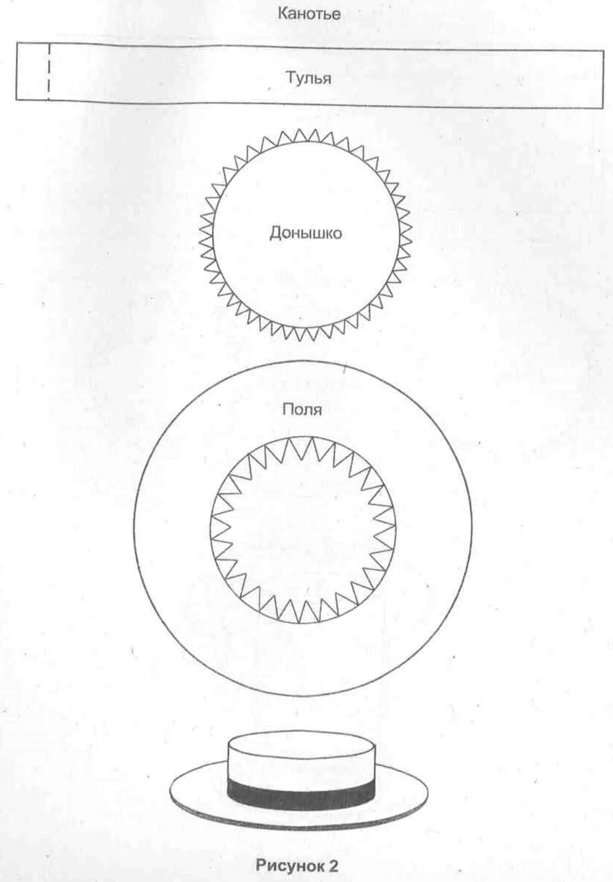 Цилиндр из фоамирана. Шляпа цилиндр для мальчика. Выкройка шляпки цилиндра. Склеить шляпу. Цилиндр из фоамирана.